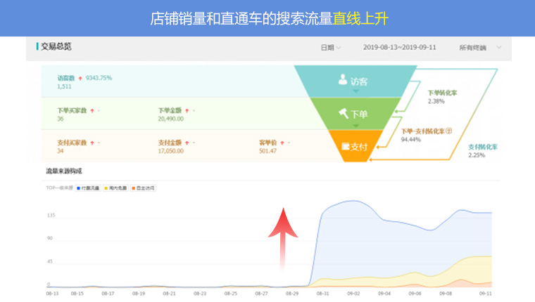 汽车用品专营店