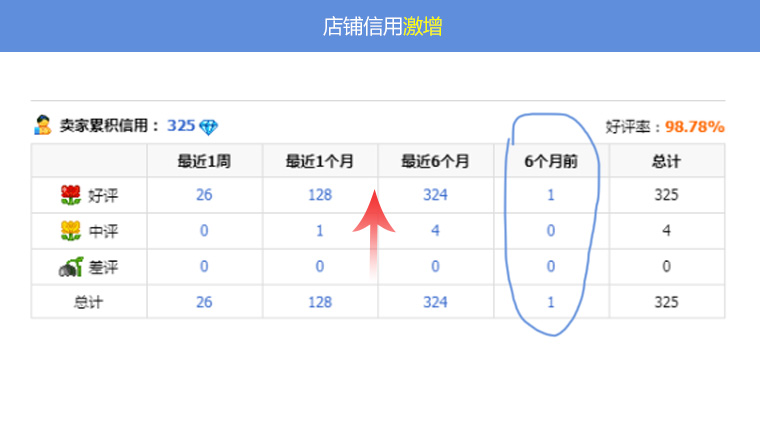 汽车用品专营店