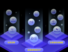 电商运营学习培训班 做B2B需要什么条件