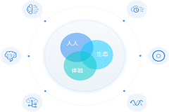 网店培训能学什么东西 淘宝店铺开了，没有货源