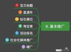 南宁市网店培训中心 “运营者微信号如何登陆”
