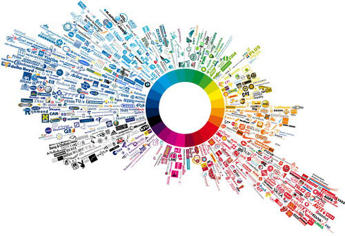 大连电商培训地点