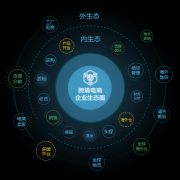 创业培训网店规划书 安徽农润农产品销售有限公