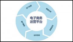 江苏理工学院网店运营 亚马逊 太垃圾网站