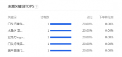 淘宝代运营公司教你怎么利用淘宝直通车整体提